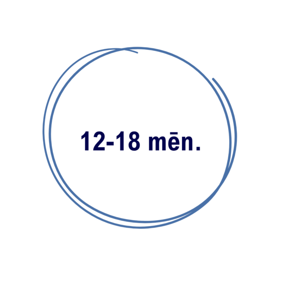 12-18 mēn.