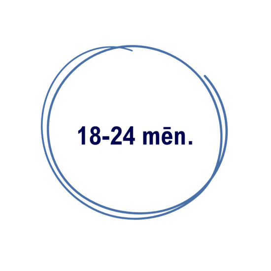 18-24 mēn.